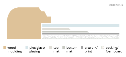 Phoenix Double MatBoard layout