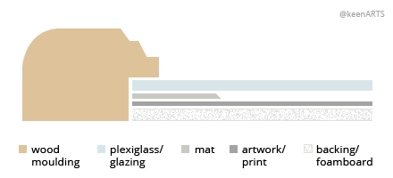 Phoenix Single MatBoard layout