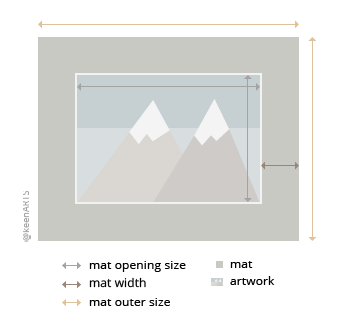 Phoenix Single MatBoard layout